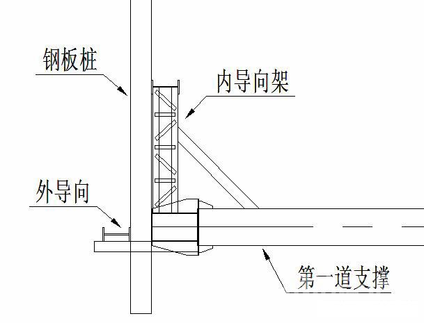 泸州钢板桩围护安全技术交底