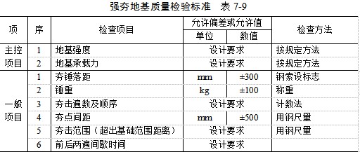 泸州夯实地基